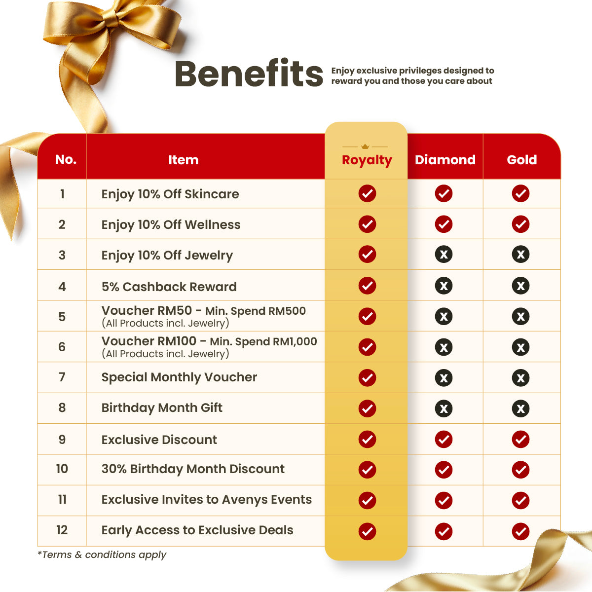 Avenys - Royalty Membership