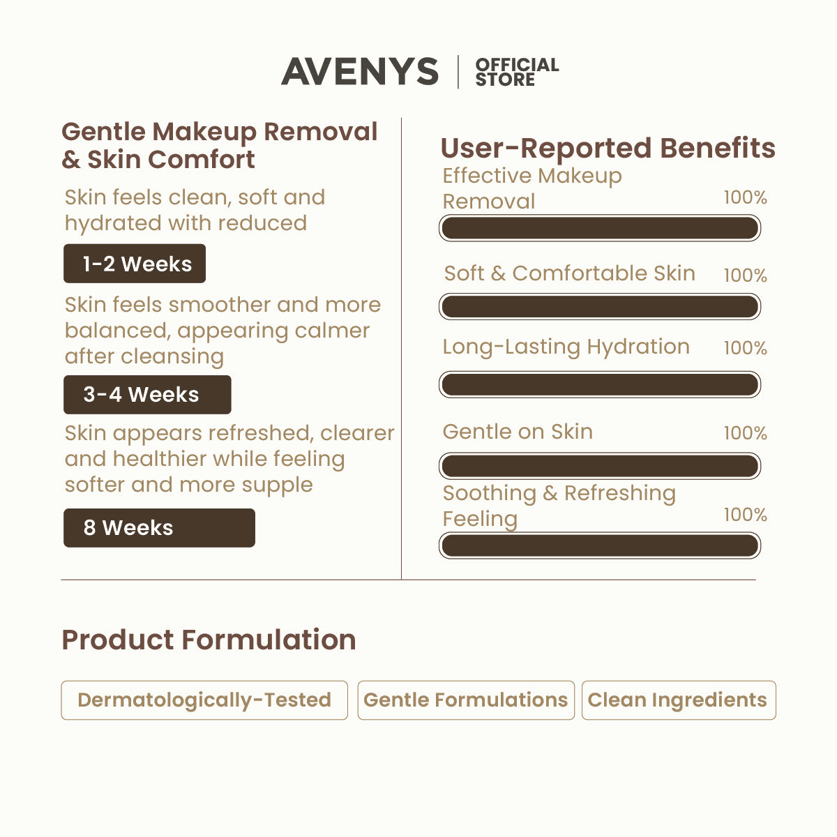 AVENYS Express Makeup Remover Wipes