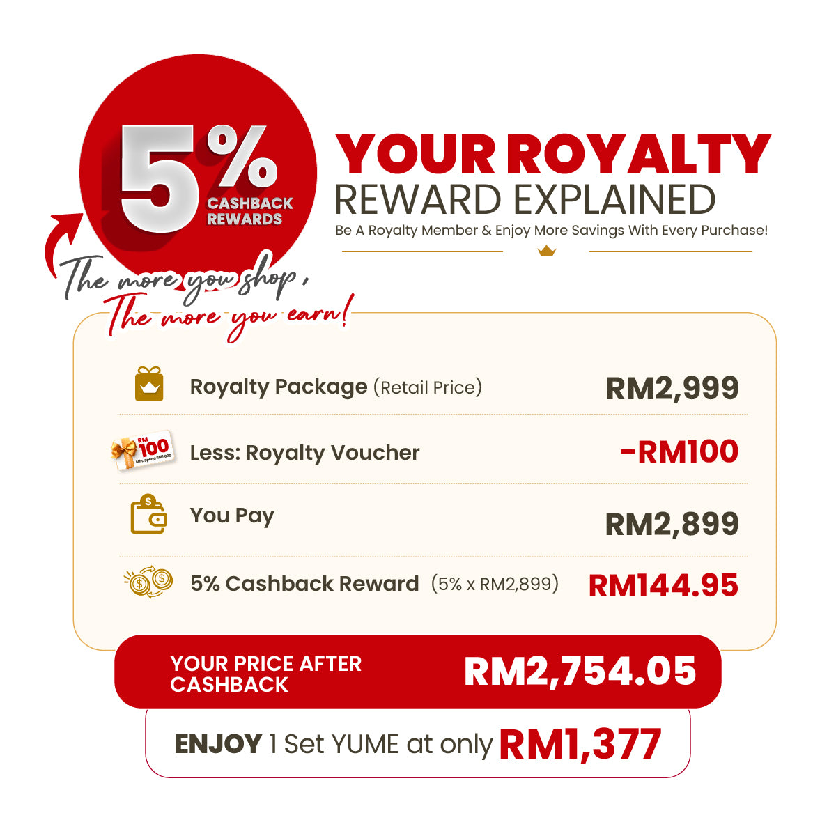 Avenys - Royalty Membership