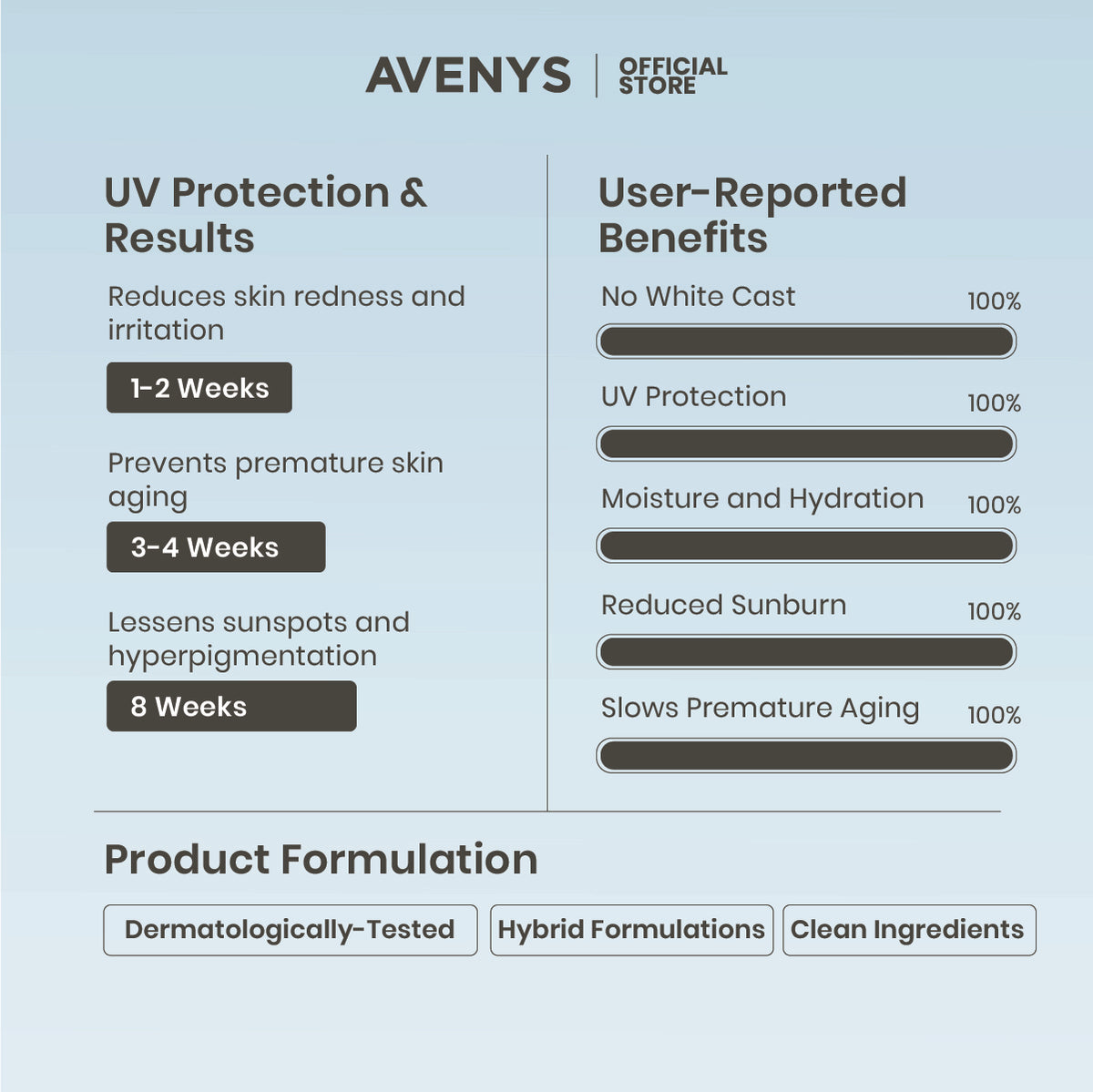 AVENYS Sun Spectrum+ (Normal & Combination Skin)