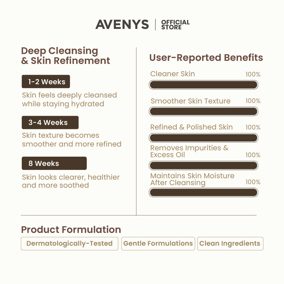 AVENYS Ultra Rich Refining Cleanser (100ml)