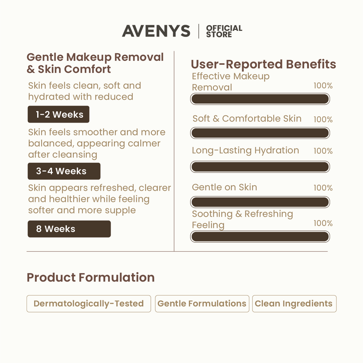AVENYS Express Makeup Remover Wipes